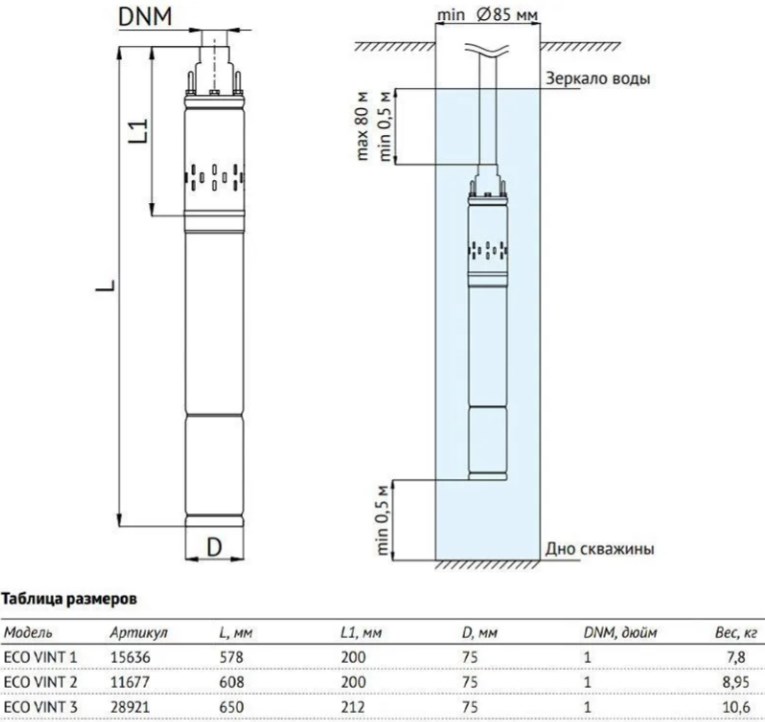 Погружной скважинный насос UNIPUMP ECO VINT 2 - 2 Погружной скважинный насос UNIPUMP ECO VINT 2 - 2